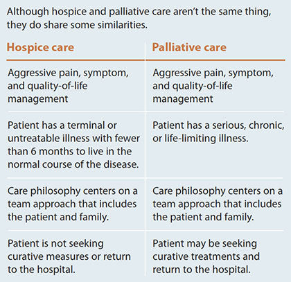 What's the Difference Between Palliative Care and Hospice?